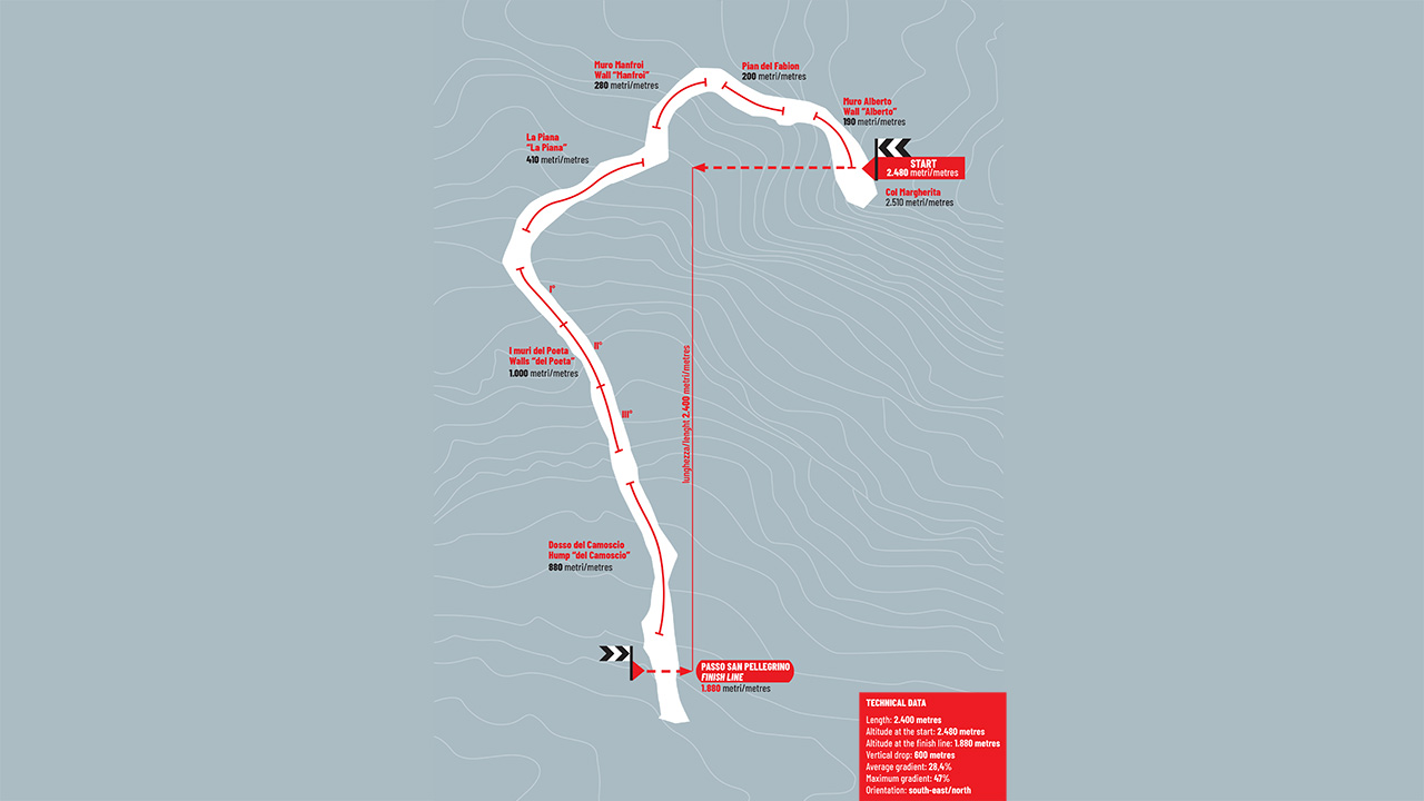 The race venue - La VolatA - Map and technical data